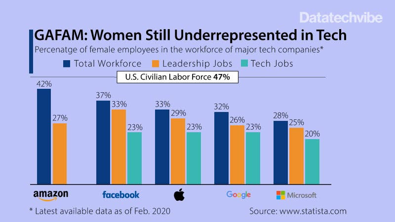 Why the Cybersecurity Tech Industry Needs to Address the Gender Gap