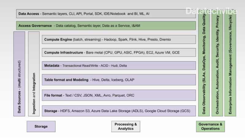 Data Observability Accelerates Modern Data Stack Adoption graph