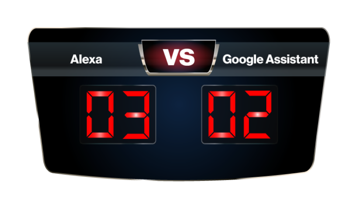 Alexa vs Google Assistant