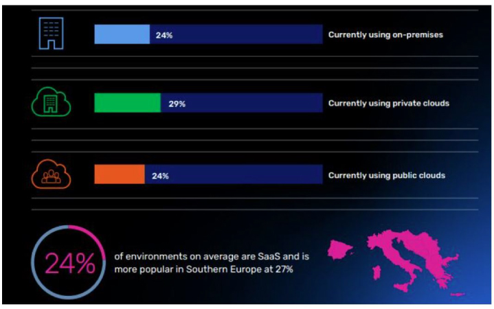 92%-of-Middle-East-Enterprise-Concerned-About-Digital-Resilience-Report--A1-inside-image