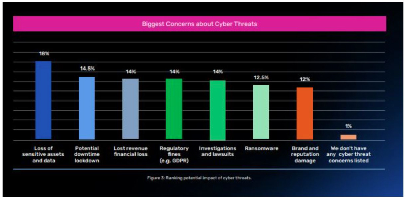 92%-of-Middle-East-Enterprise-Concerned-About-Digital-Resilience-Report--A2-inside-image