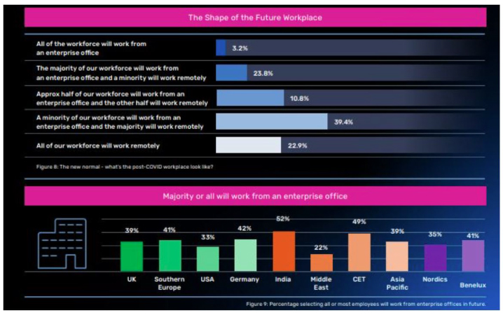 92%-of-Middle-East-Enterprise-Concerned-About-Digital-Resilience-Report--A3-inside-image