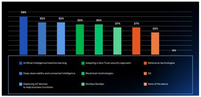 92%-of-Middle-East-Enterprise-Concerned-About-Digital-Resilience-Report--A4-inside-image