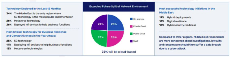 92%-of-Middle-East-Enterprise-Concerned-About-Digital-Resilience-Report--A5-inside-image