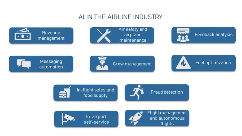 Advanced Analytics Gives Wings To Flight Planning inside image