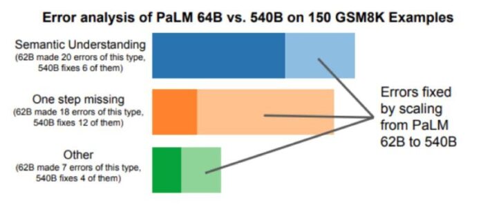 google palm research paper