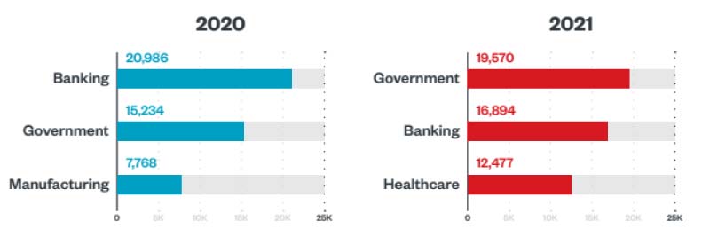 Cyberattacks-By-Malicious-Actors-An-Evolving-Concern-In-The-UAE inside image