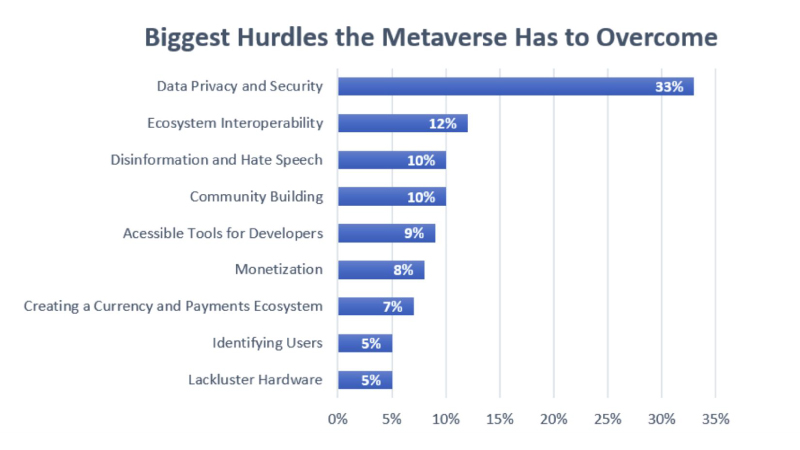 Data-Privacy-In-Metaverse-Is-An-Evolving-Concern-inside-image