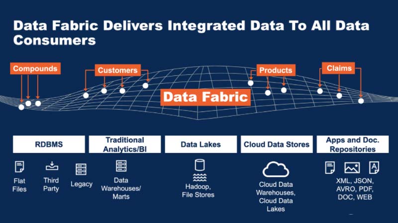 Datatechvibe-Explains-Data-Fabric-inside-image