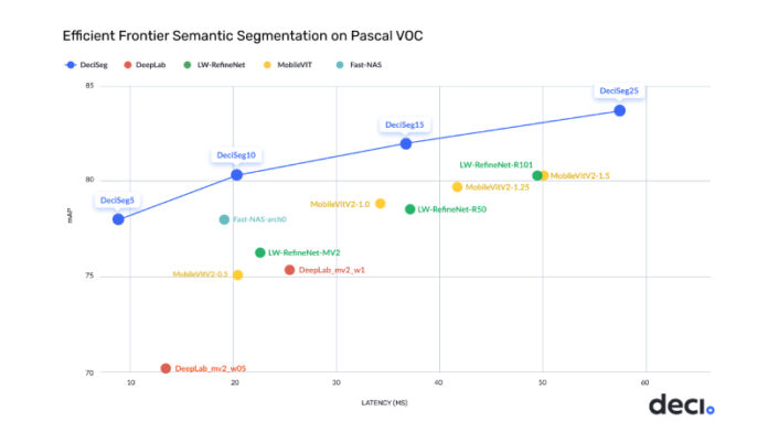 Deci Introduces Advanced Semantic Segmentation Models Deci Introduces Advanced Semantic Segmentation Models