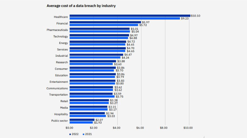 Global-Average-Cost-Of-Data-Breaches-Now-At-An-All-Time-High-Study-IBM2
