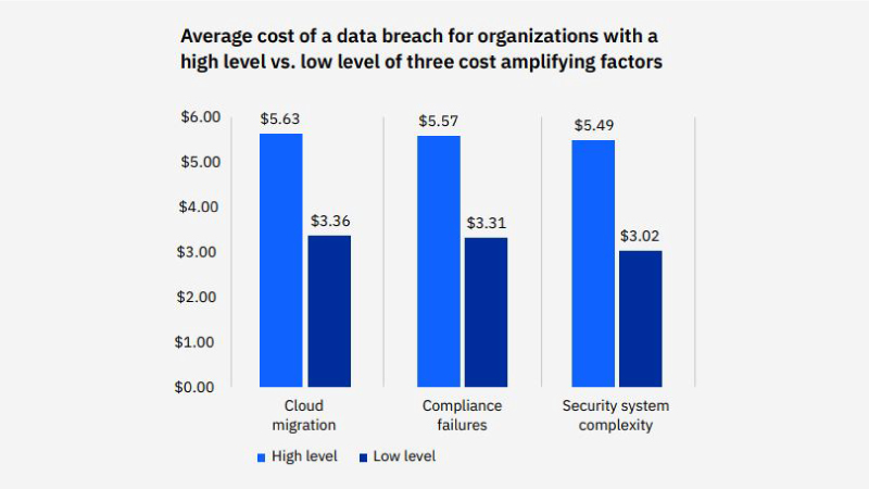 Global-Average-Cost-Of-Data-Breaches-Now-At-An-All-Time-High-Study-IBM3