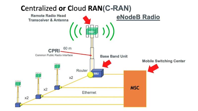 Improving-Cloud-Infrastructure-Through-RANs-inside-image