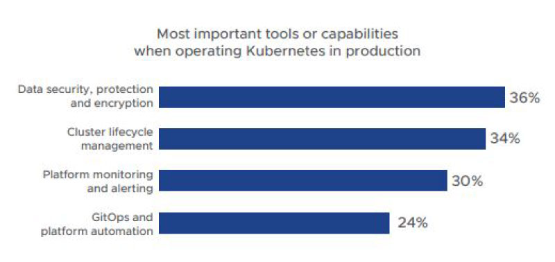 Kubernetes-becomes-mainstream,-security-and-skills-critical-Report-inside-image-VM-3
