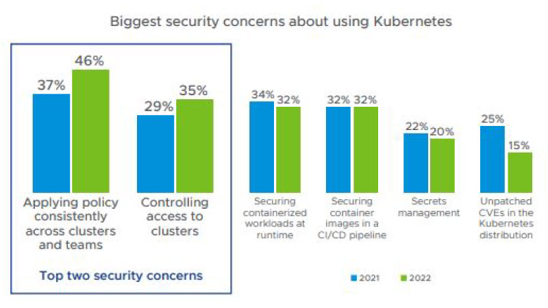 Kubernetes-becomes-mainstream,-security-and-skills-critical-Report-inside-image-VM-4