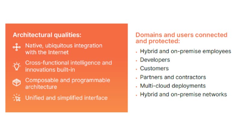 Taking Back IT and Security Control – Connectivity Cloud