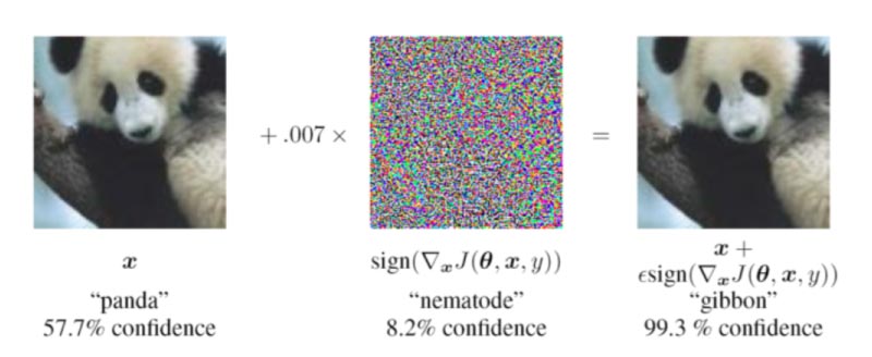 The-Growing-Hazard-Of-Adversarial-AI-Attacks-inside-image