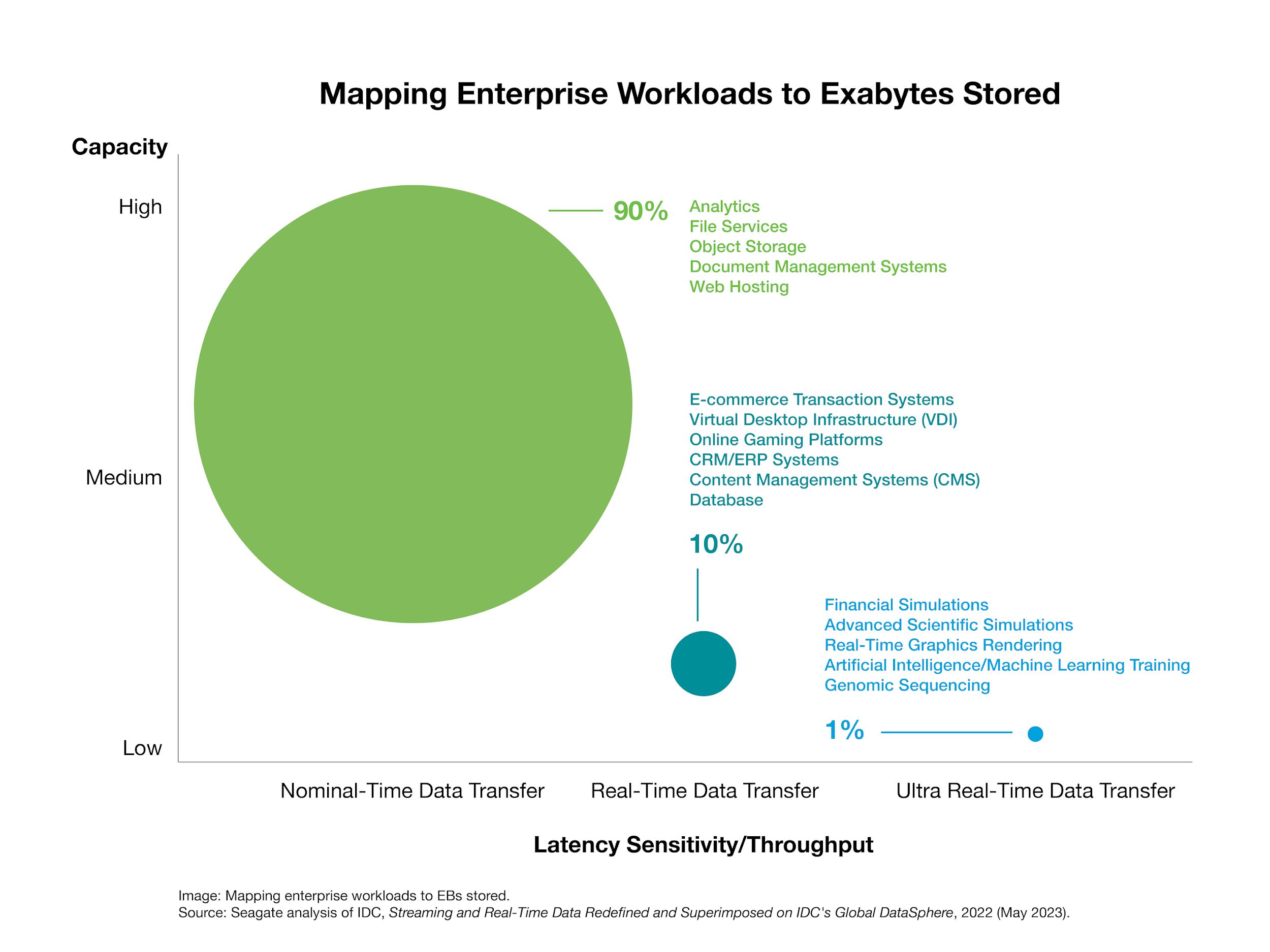 Mapping Enterprise Workloads
